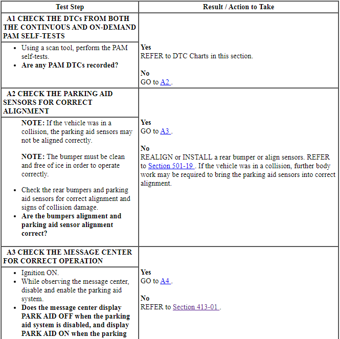 Ford Taurus. Instrumentation and Warning Systems