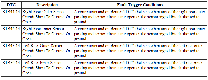 Ford Taurus. Instrumentation and Warning Systems