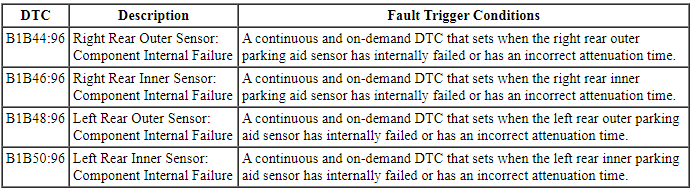 Ford Taurus. Instrumentation and Warning Systems