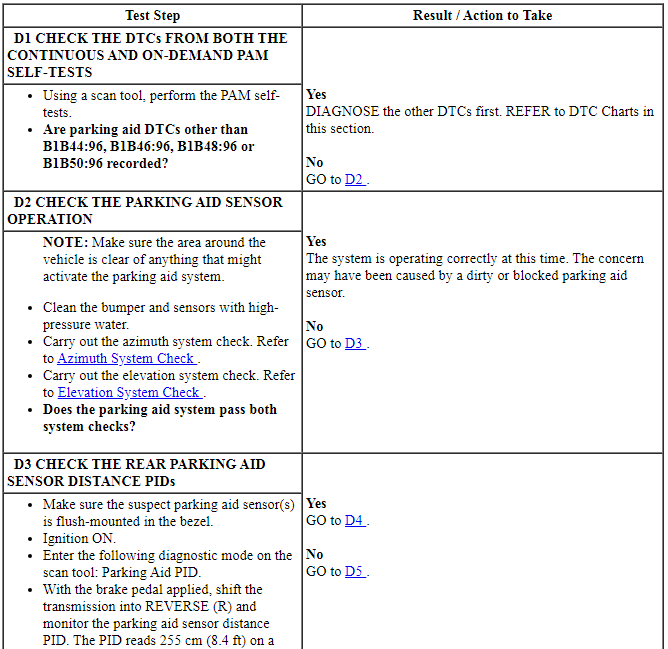 Ford Taurus. Instrumentation and Warning Systems