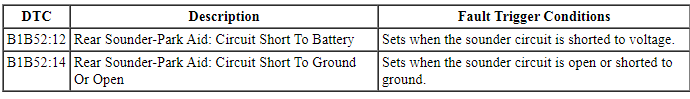 Ford Taurus. Instrumentation and Warning Systems