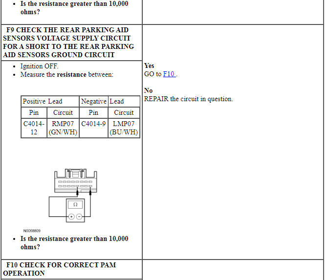 Ford Taurus. Instrumentation and Warning Systems