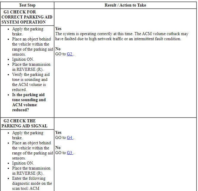 Ford Taurus. Instrumentation and Warning Systems