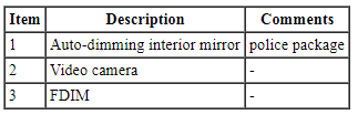 Ford Taurus. Instrumentation and Warning Systems