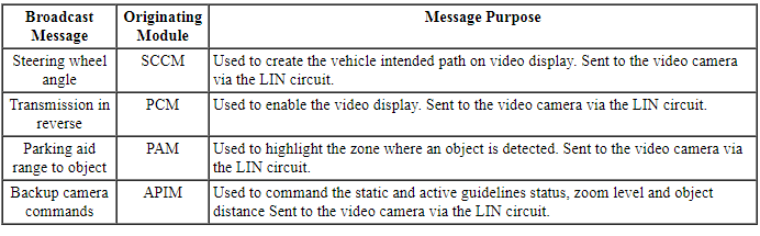 Ford Taurus. Instrumentation and Warning Systems