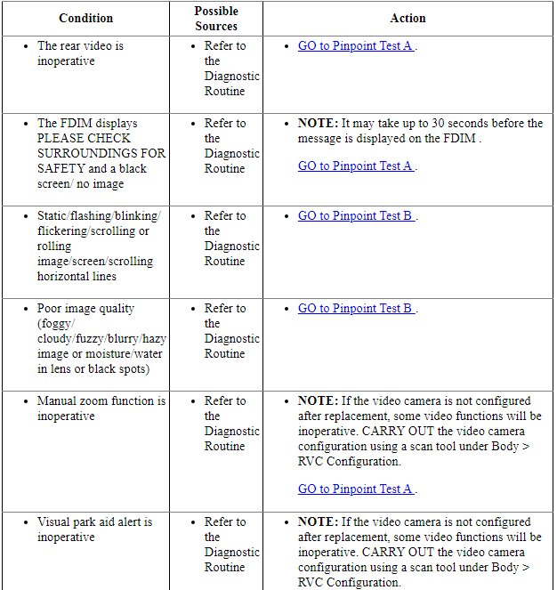 Ford Taurus. Instrumentation and Warning Systems