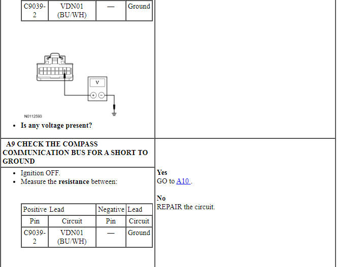 Ford Taurus. Instrumentation and Warning Systems