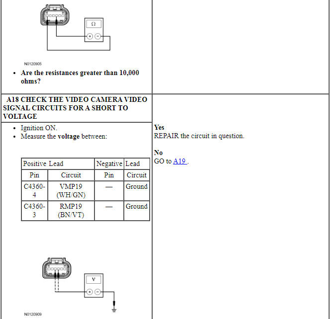 Ford Taurus. Instrumentation and Warning Systems