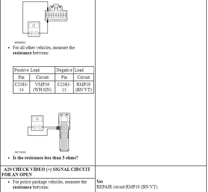 Ford Taurus. Instrumentation and Warning Systems