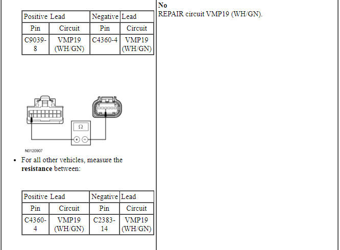 Ford Taurus. Instrumentation and Warning Systems