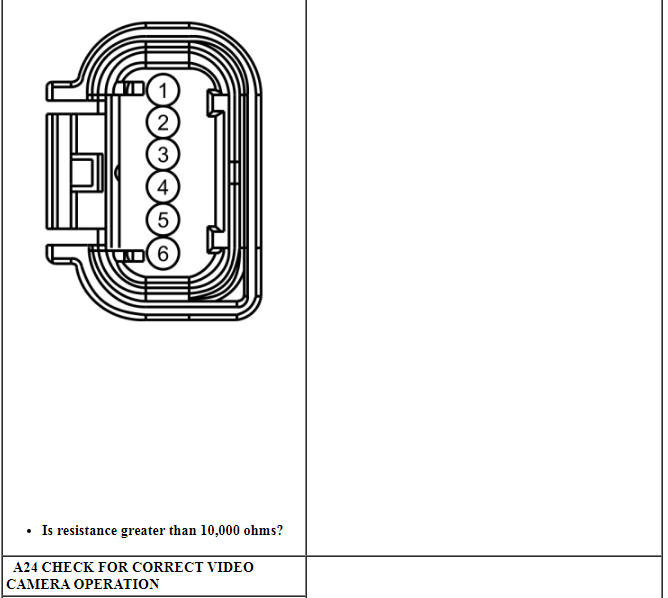 Ford Taurus. Instrumentation and Warning Systems