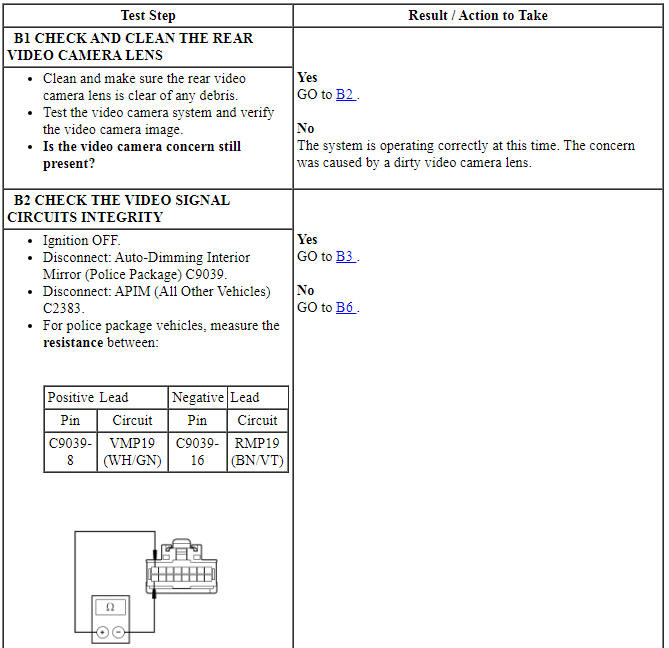 Ford Taurus. Instrumentation and Warning Systems