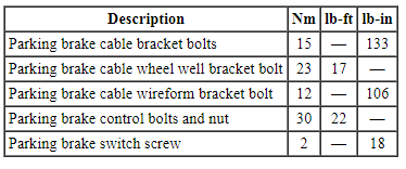 Ford Taurus. Brake System