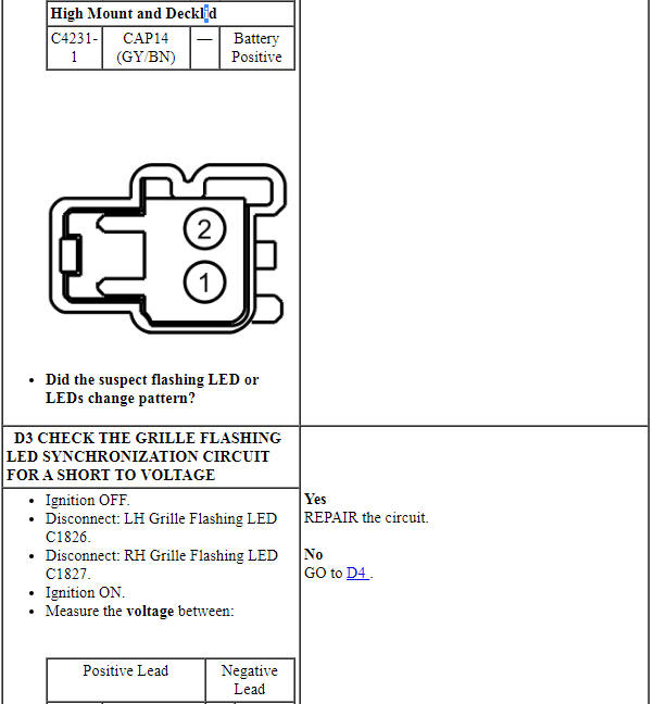 Ford Taurus. Police Package Equipment