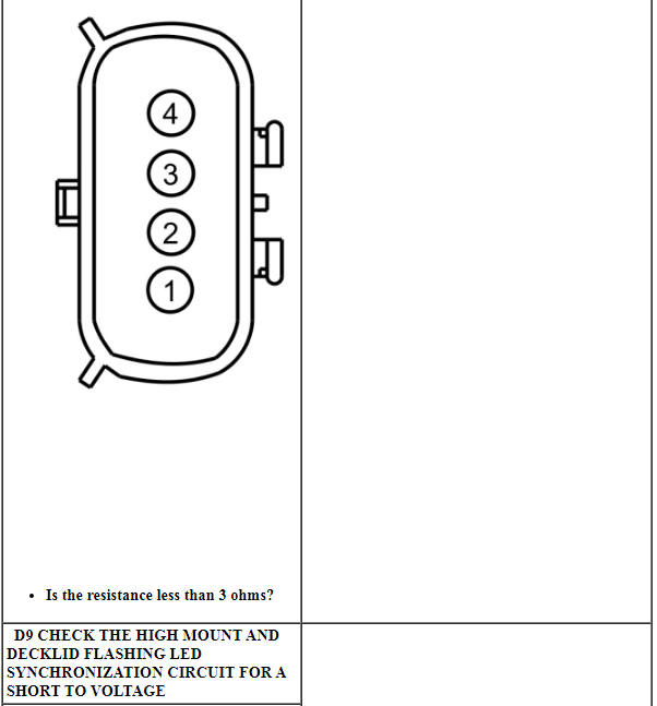 Ford Taurus. Police Package Equipment