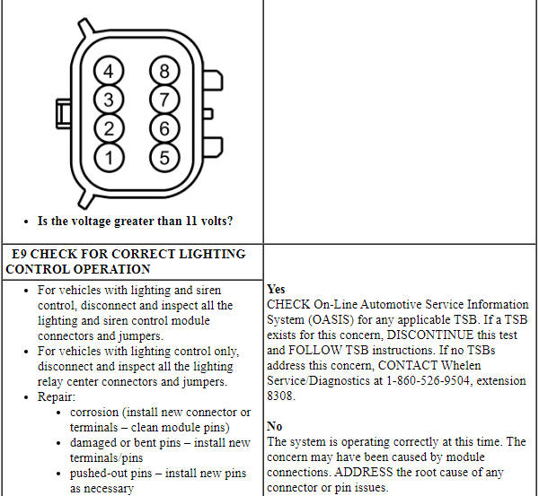 Ford Taurus. Police Package Equipment