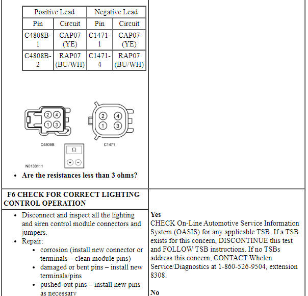 Ford Taurus. Police Package Equipment