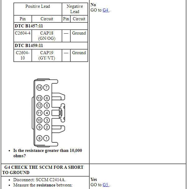 Ford Taurus. Police Package Equipment