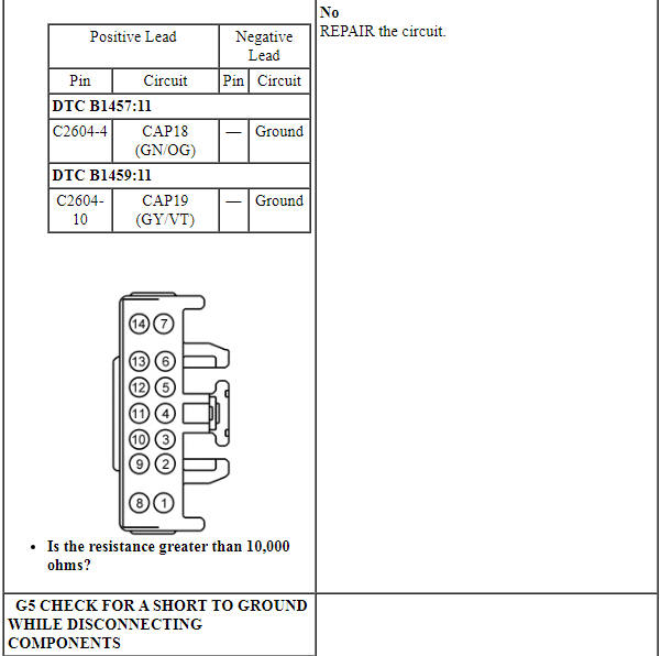 Ford Taurus. Police Package Equipment