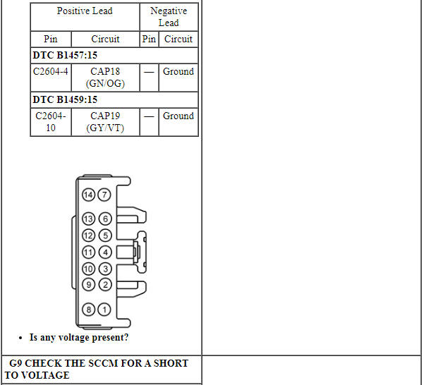 Ford Taurus. Police Package Equipment