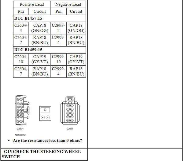 Ford Taurus. Police Package Equipment