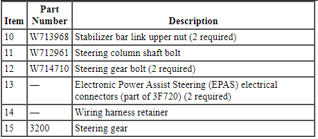 Ford Taurus. Steering System