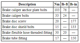 Ford Taurus. Brake System