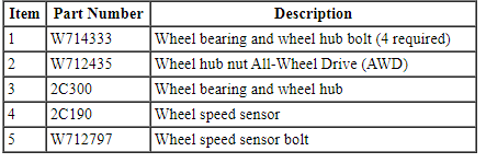 Ford Taurus. Suspension