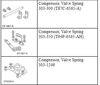 Ford Taurus. Engine