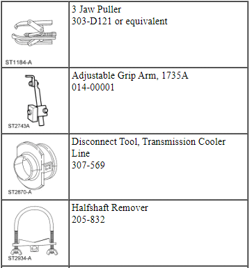 Ford Taurus. Engine