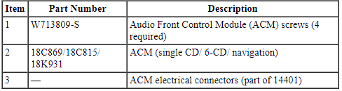 Ford Taurus. Audio Systems