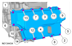 Ford Taurus. Automatic Transmission