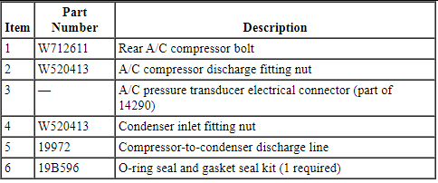 Ford Taurus. Climate Control System