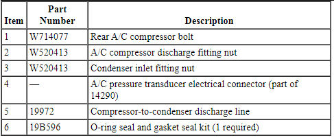 Ford Taurus. Climate Control System