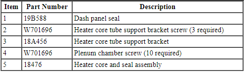 Ford Taurus. Climate Control System