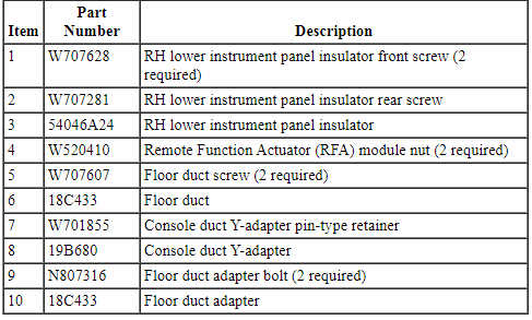 Ford Taurus. Climate Control System