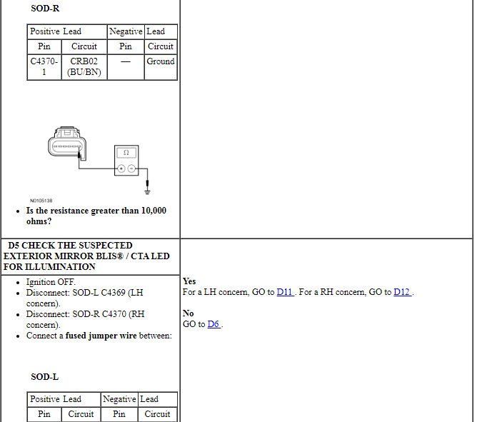 Ford Taurus. Electronic Feature Group