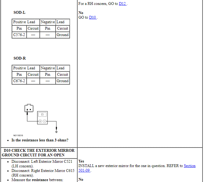 Ford Taurus. Electronic Feature Group