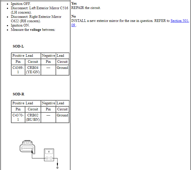 Ford Taurus. Electronic Feature Group