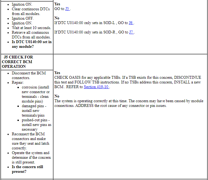 Ford Taurus. Electronic Feature Group