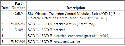 Ford Taurus. Electronic Feature Group