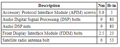 Ford Taurus. Audio Systems