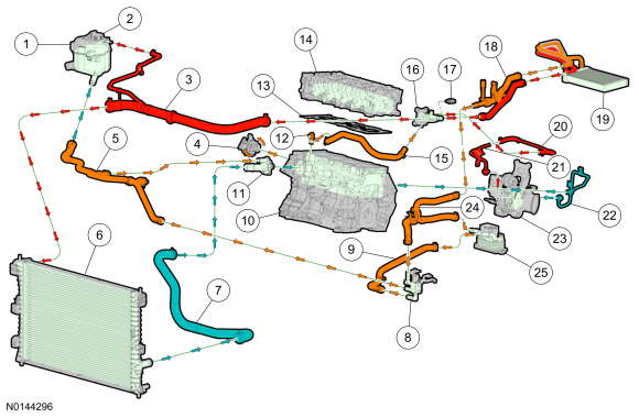 Ford Taurus. Engine