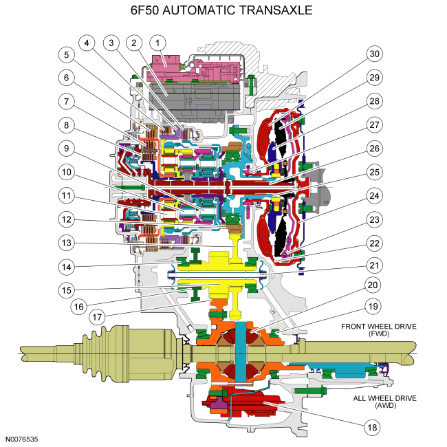 Ford Taurus. Automatic Transmission