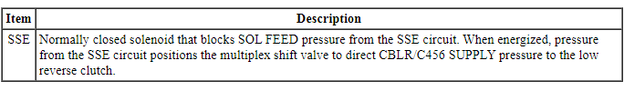 Ford Taurus. Automatic Transmission