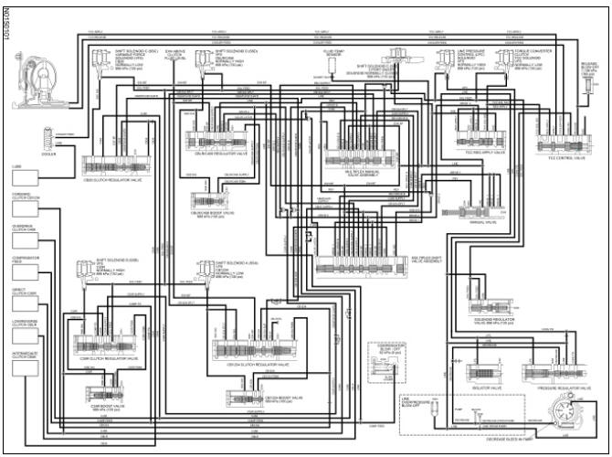 Ford Taurus. Automatic Transmission