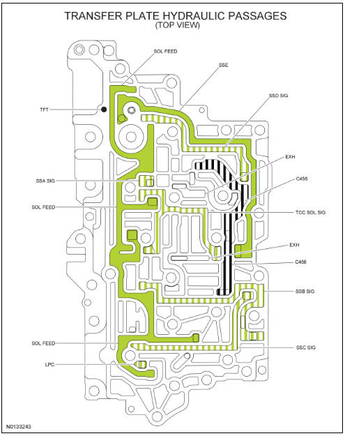 Ford Taurus. Automatic Transmission