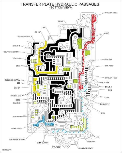 Ford Taurus. Automatic Transmission