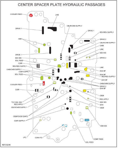 Ford Taurus. Automatic Transmission