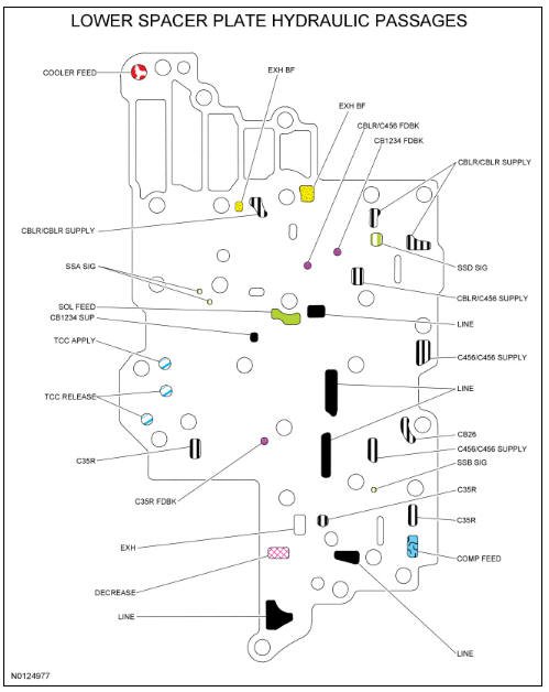 Ford Taurus. Automatic Transmission